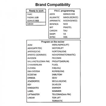 Universal remote BMW R1300GS